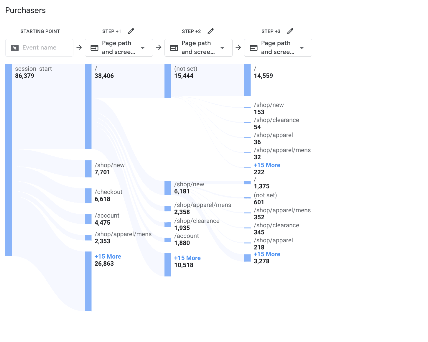 Fantastic Numbers and Where to Find Them - Path and Time-to-Conversion Patterns 1