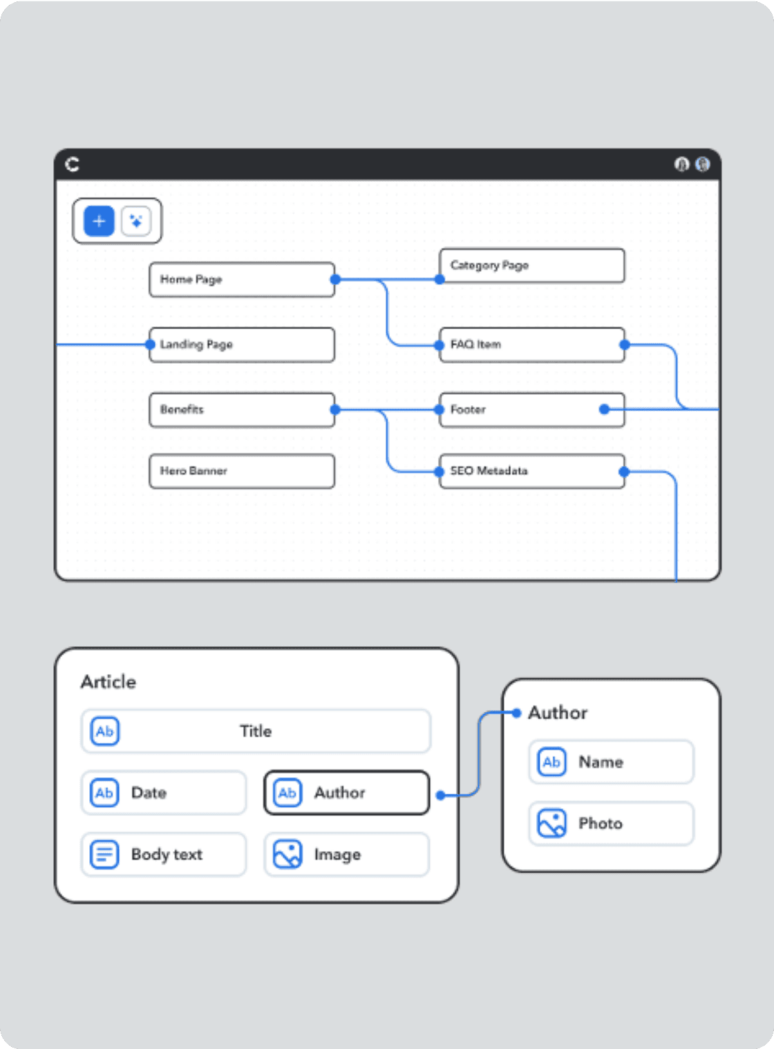 Contentful’s core strength lies in its composable content architecture, or headless CMS. Instead of treating content as static pages, the platform breaks it down into reusable components.