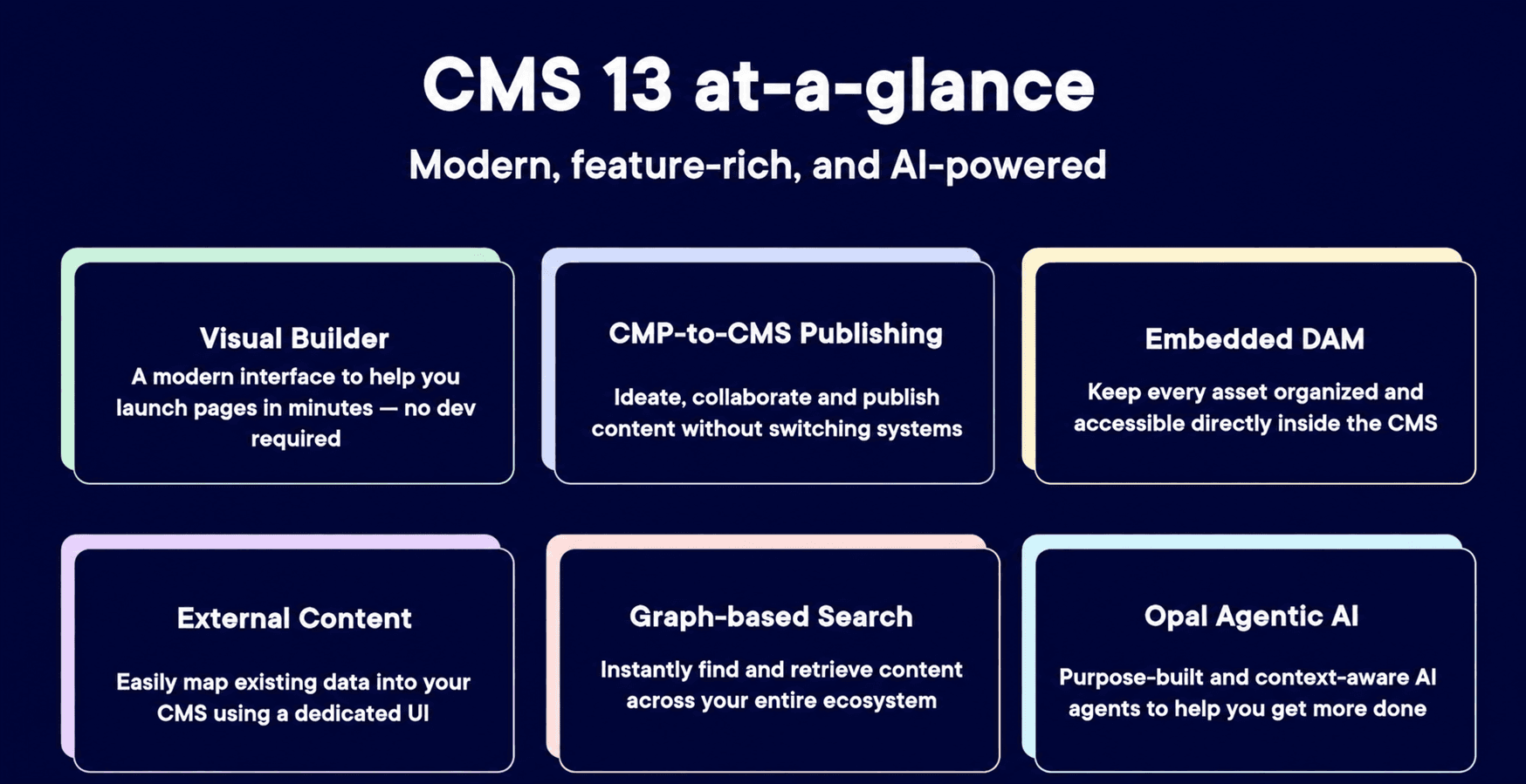 CMS 13 at a glance